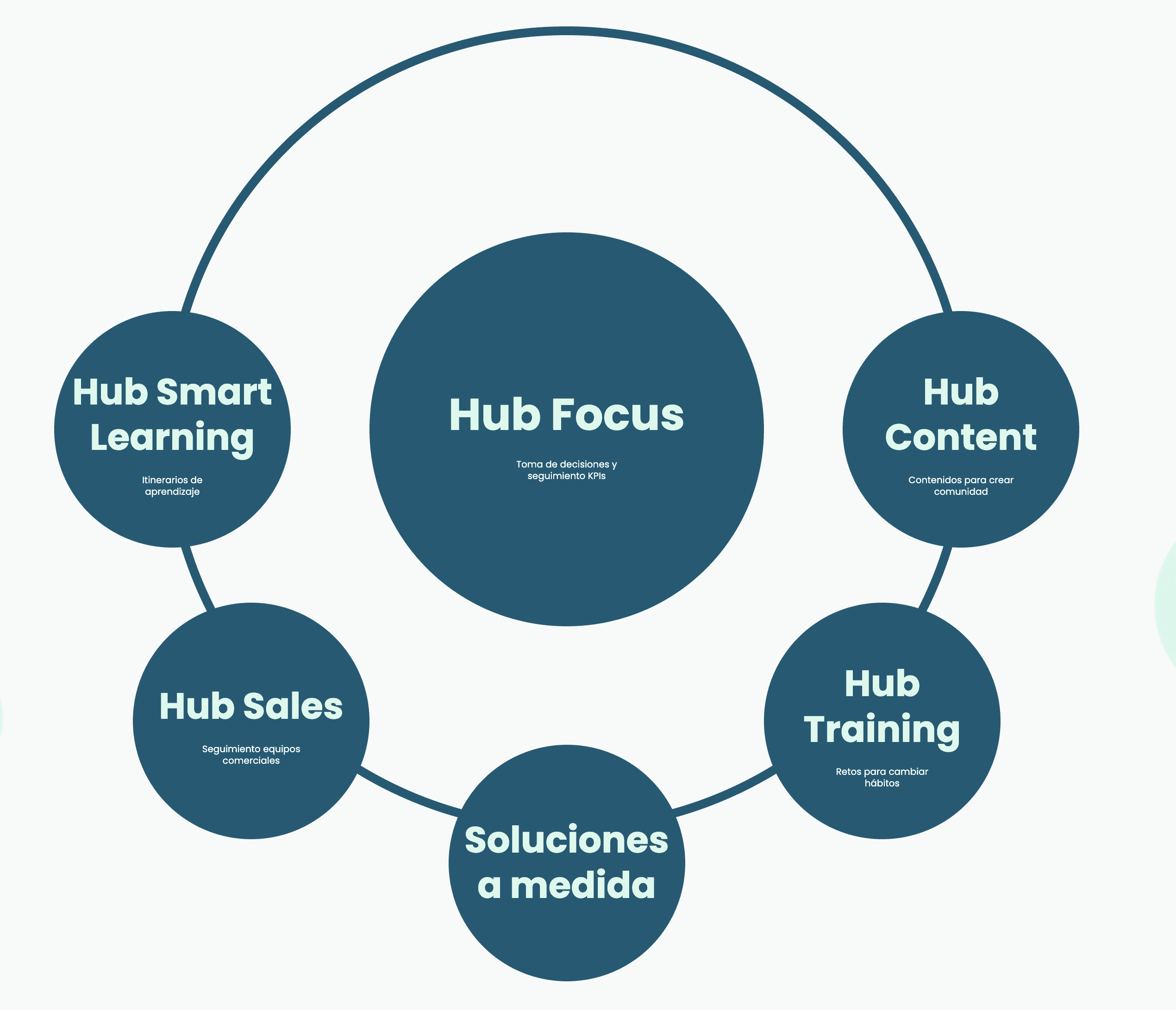 Hub7s - Image 5